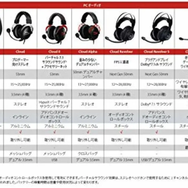 HyperX Cloud Stinger Over The Ear Gaming Headset With Mic (Black)